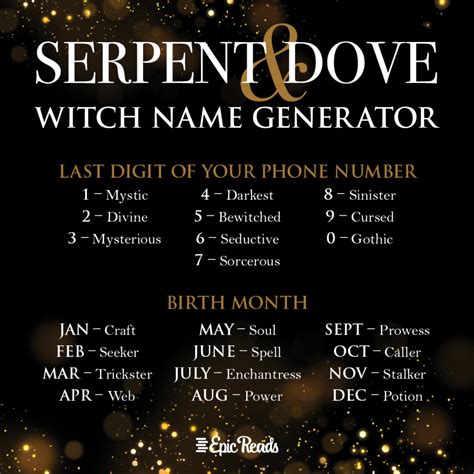 Wiccan name generator